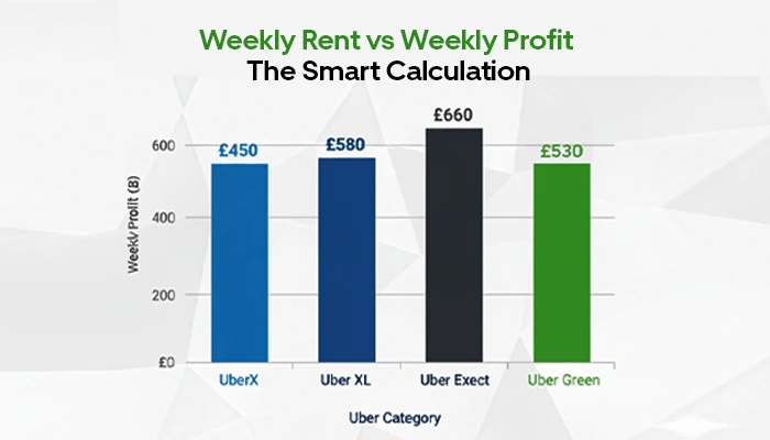 Quick Car Hire Profit Comparison
