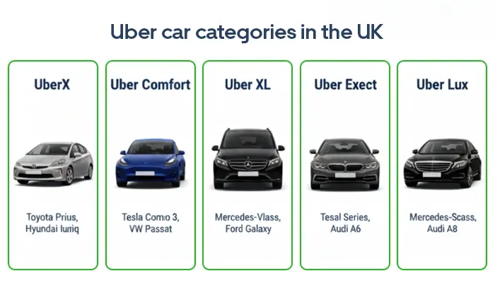 Uber Categories Explained