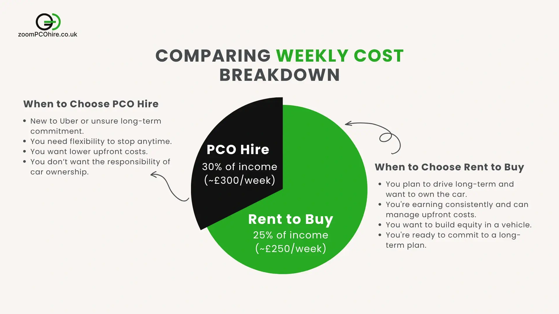 Which Option is Best, hire or rent to buy